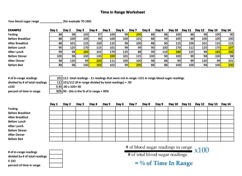 Time in Range Worksheet
